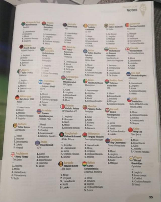 1638577037417069026.jpeg 2026世界杯手机观看-金球奖各评委投票揭晓 阿媒若鸟莱万一个都没投