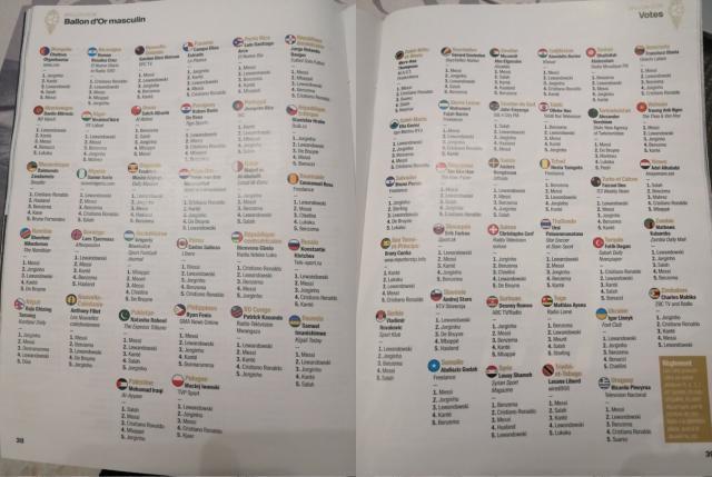 1638577037111062087.jpeg 2026世界杯手机观看-金球奖各评委投票揭晓 阿媒若鸟莱万一个都没投