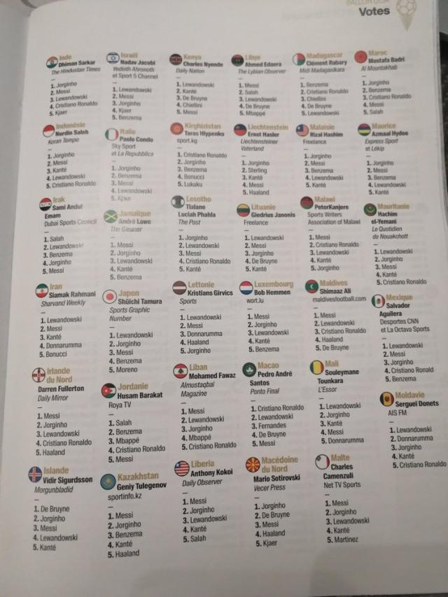 1638577038108099927.jpeg 2026世界杯手机观看-金球奖各评委投票揭晓 阿媒若鸟莱万一个都没投