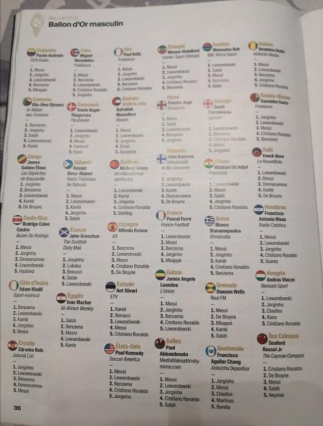 1638577038298013850.jpeg 2026世界杯手机观看-金球奖各评委投票揭晓 阿媒若鸟莱万一个都没投