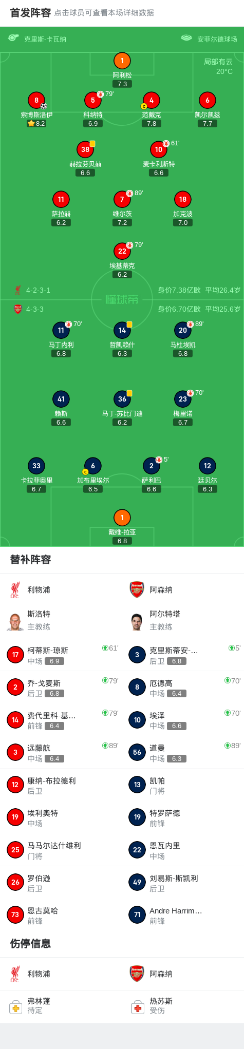 2026世界杯直播app-利物浦1-0阿森纳,索博斯洛伊任意球破门,埃基蒂克进球被吹