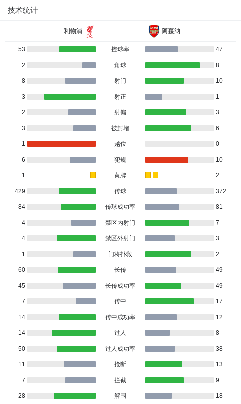 2026世界杯直播app-利物浦1-0阿森纳,索博斯洛伊任意球破门,埃基蒂克进球被吹