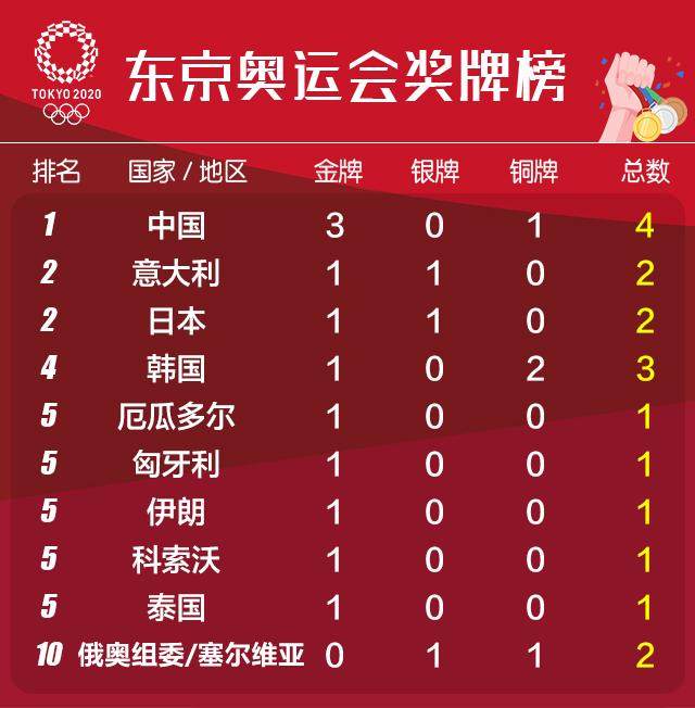 1627170440248062858.jpg 2026世界杯app下载-【早报】一枪命中!一举成名!一剑封喉!